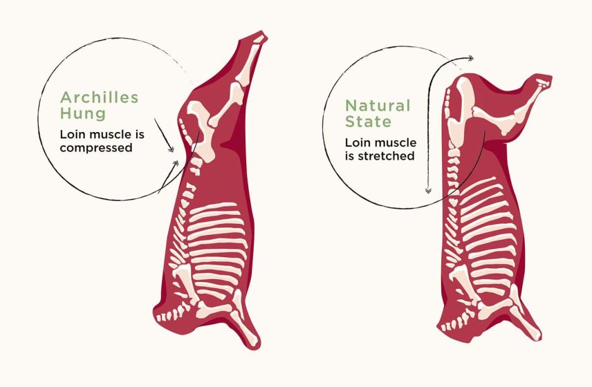 Natural State Hanging Method